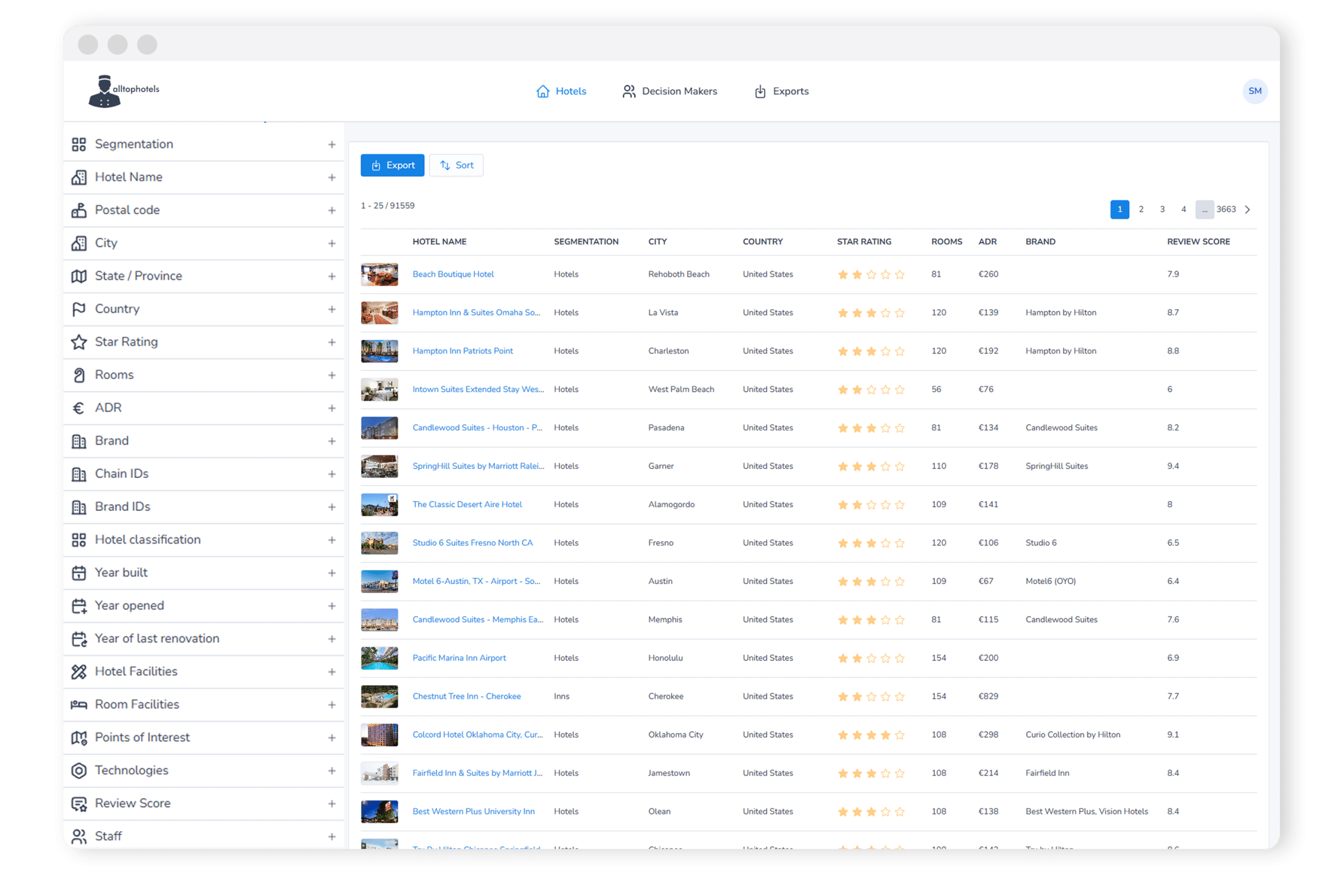 Hotel List Overview
